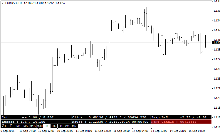 Master Tools - indicator for MetaTrader 4
