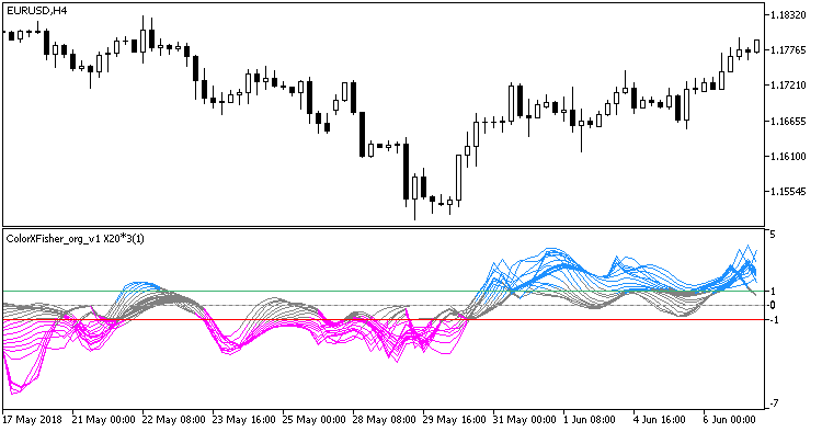 ColorXFisher_org_v1_X20 - indicator for MetaTrader 5