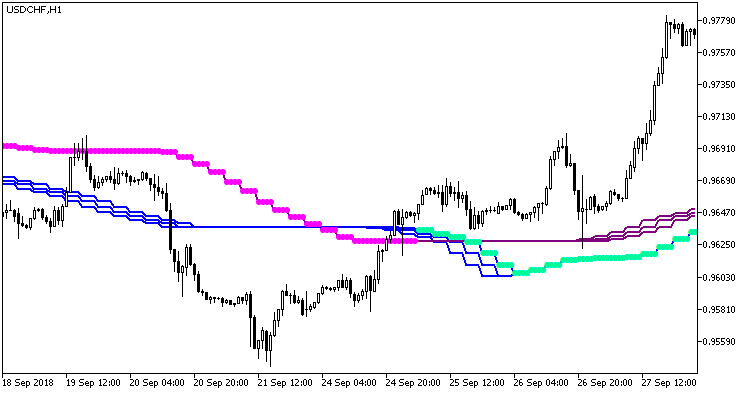 VTS_Float_Pivot_Smoothed_HTF - MetaTrader 5脚本