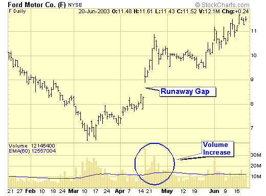 i-GAP - indicator for MetaTrader 5