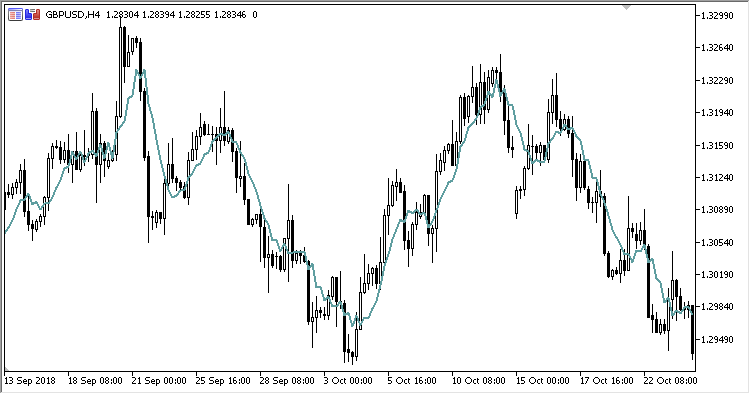 StepMVA - indicator for MetaTrader 5