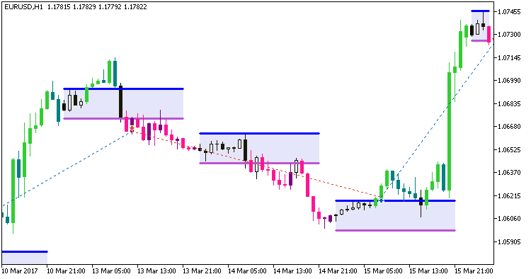 Exp_TimeZonePivotsOpenSystem - expert for MetaTrader 5