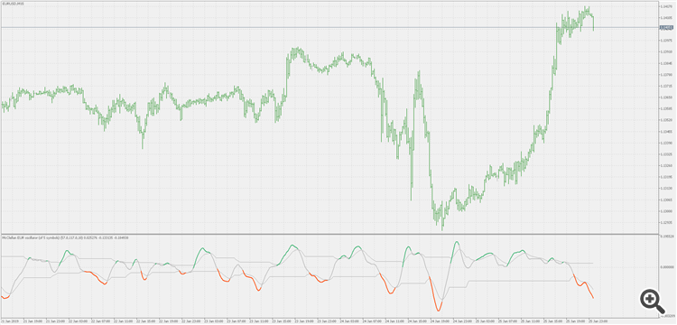 McClellan Oscillator - smoother with discontinued signal lines - indicator for MetaTrader 5