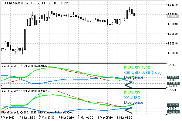PairsTrade_Light - indicator for MetaTrader 5