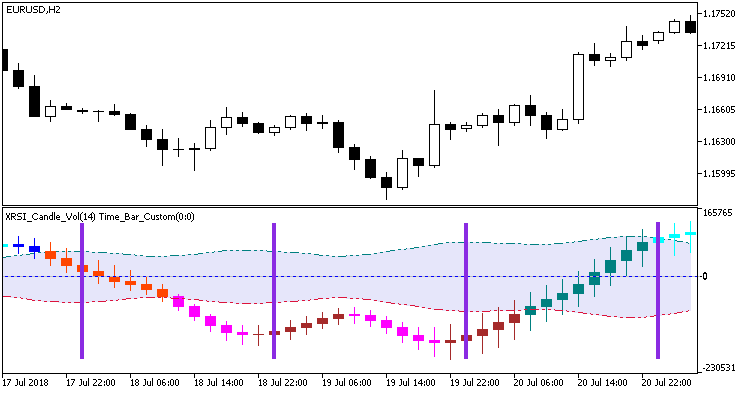 Time_Bar_Custom - indicator for MetaTrader 5