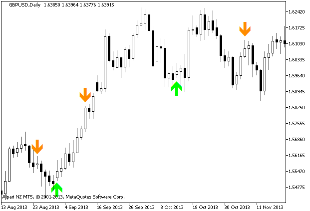 AltrTrend_Signal_v2_2 - indicator for MetaTrader 5