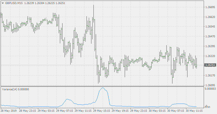 Variance V2 - indicator for MetaTrader 4