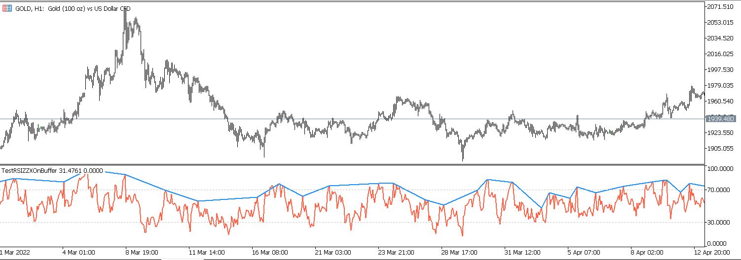 ZigZagExtremaOnArray - library for MetaTrader 5