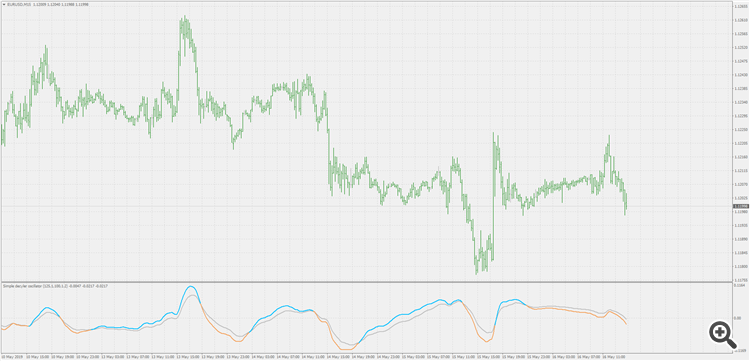 Simple decycler oscillator - indicator for MetaTrader 4