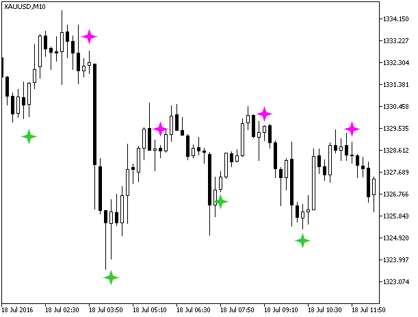 DSSBressertSign - MetaTrader 5脚本