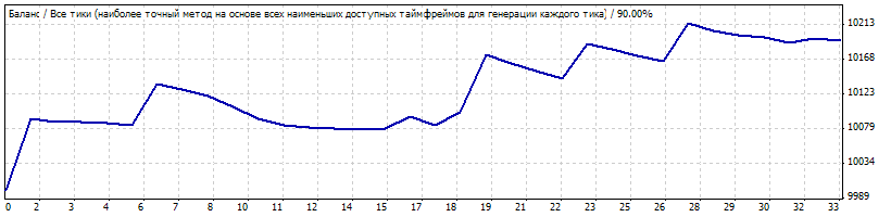 NinaEA - MetaTrader 4 专家