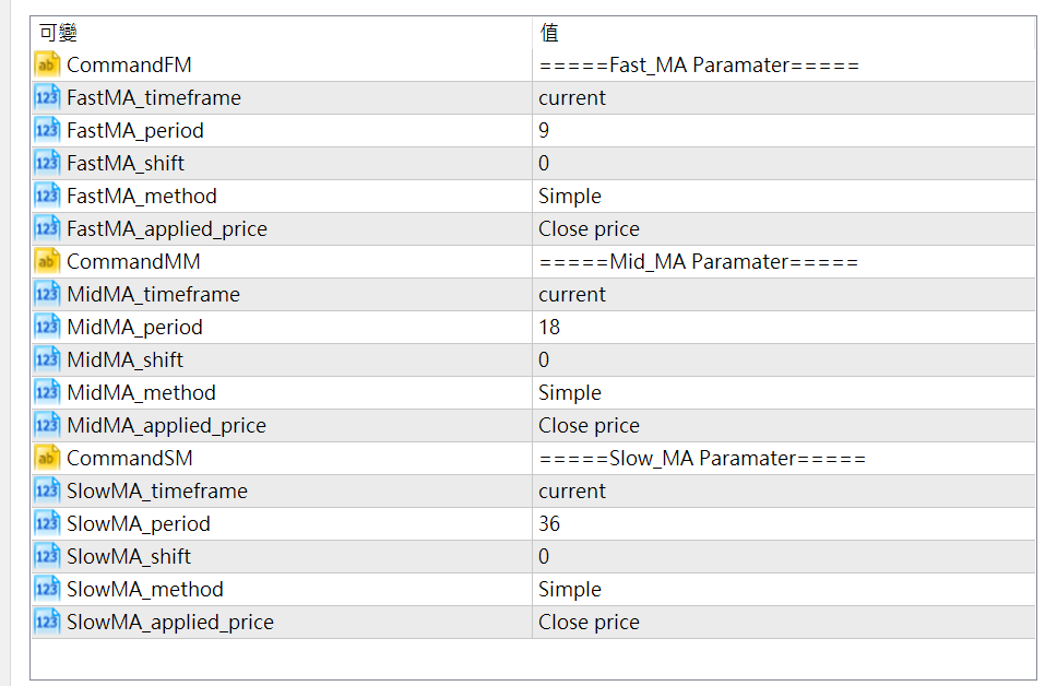 Tri MA Cross Draw Histogram - indicator for MetaTrader 5