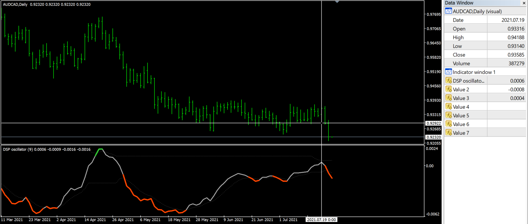 Detrended Synthetic Price (oscillator) - indicator for MetaTrader 4