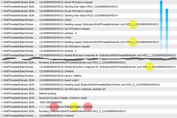 Pseudo-Indicator with Asynchronous Multi-Threaded Calculations Demo - indicator for MetaTrader 5