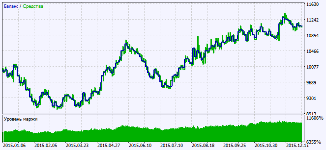 Exp_ColorXTRIX_Histogram - expert for MetaTrader 5