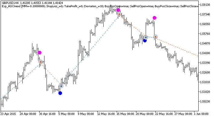 Exp_ASCtrend - MetaTrader 5 专家