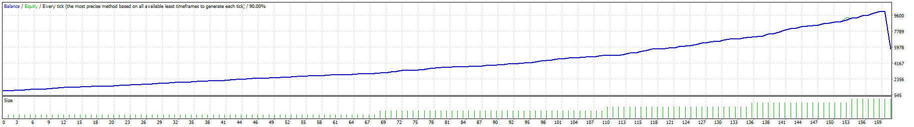 Genie RSI - expert for MetaTrader 4