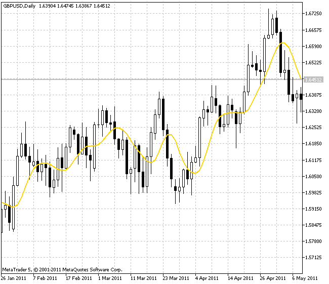 JJurX - indicator for MetaTrader 5