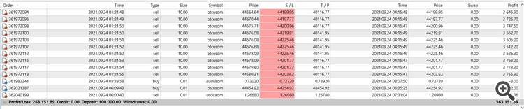 Trailing stop MT5 - expert for MetaTrader 5