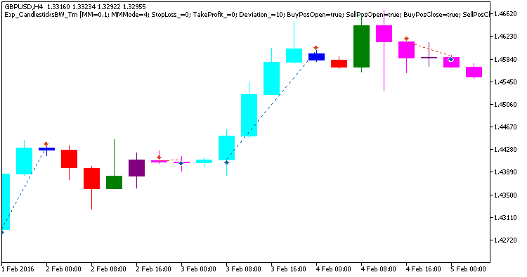 Exp_CandlesticksBW_Tm - MetaTrader 5 专家