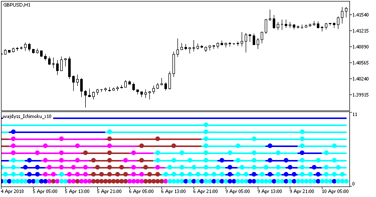 MultiWajdyss_Ichimoku_x10 - MetaTrader 5脚本