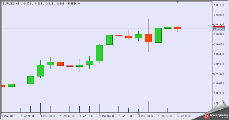 Patterns_EA - MetaTrader 5 专家