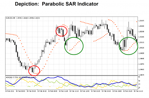 Parabolic_HTF - indicator for MetaTrader 5
