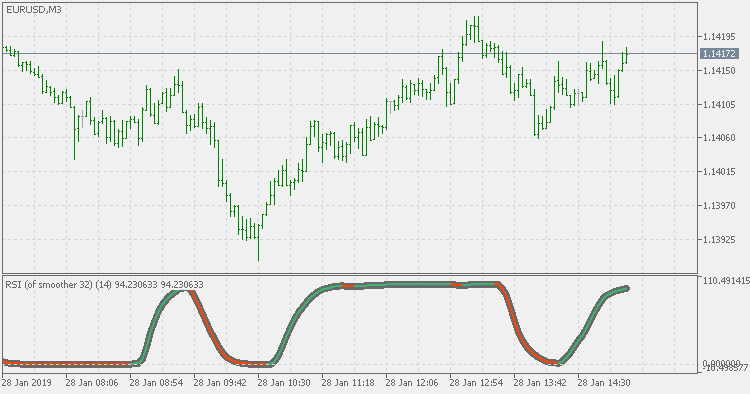 平滑平均 RSI - MetaTrader 5脚本