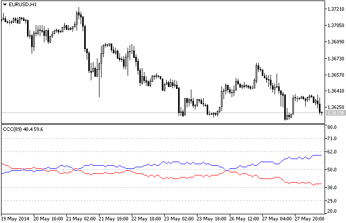CandleColorCounter - MetaTrader 5脚本
