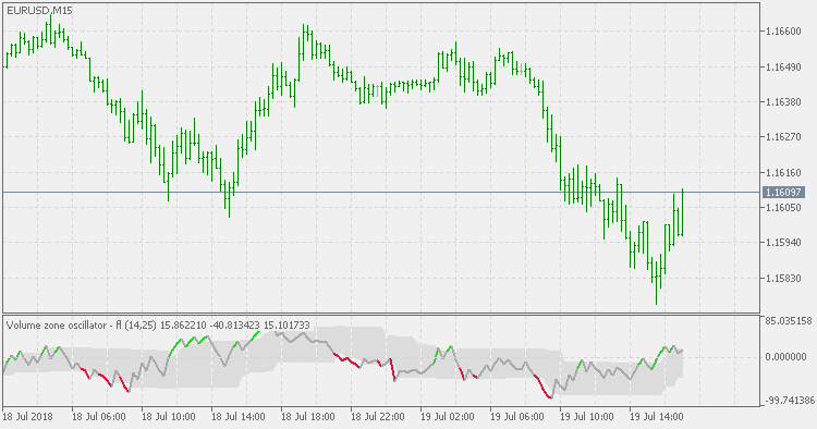 成交量区域振荡器 - 浮动水平 - MetaTrader 5脚本