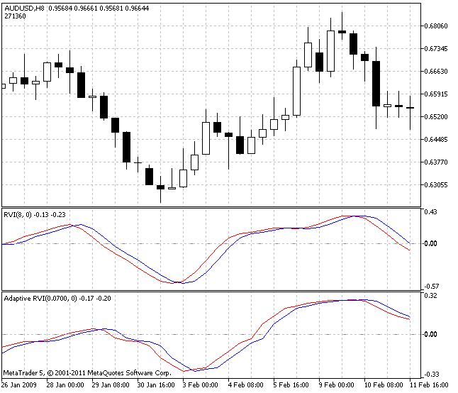 Cycle Period - indicator for MetaTrader 5