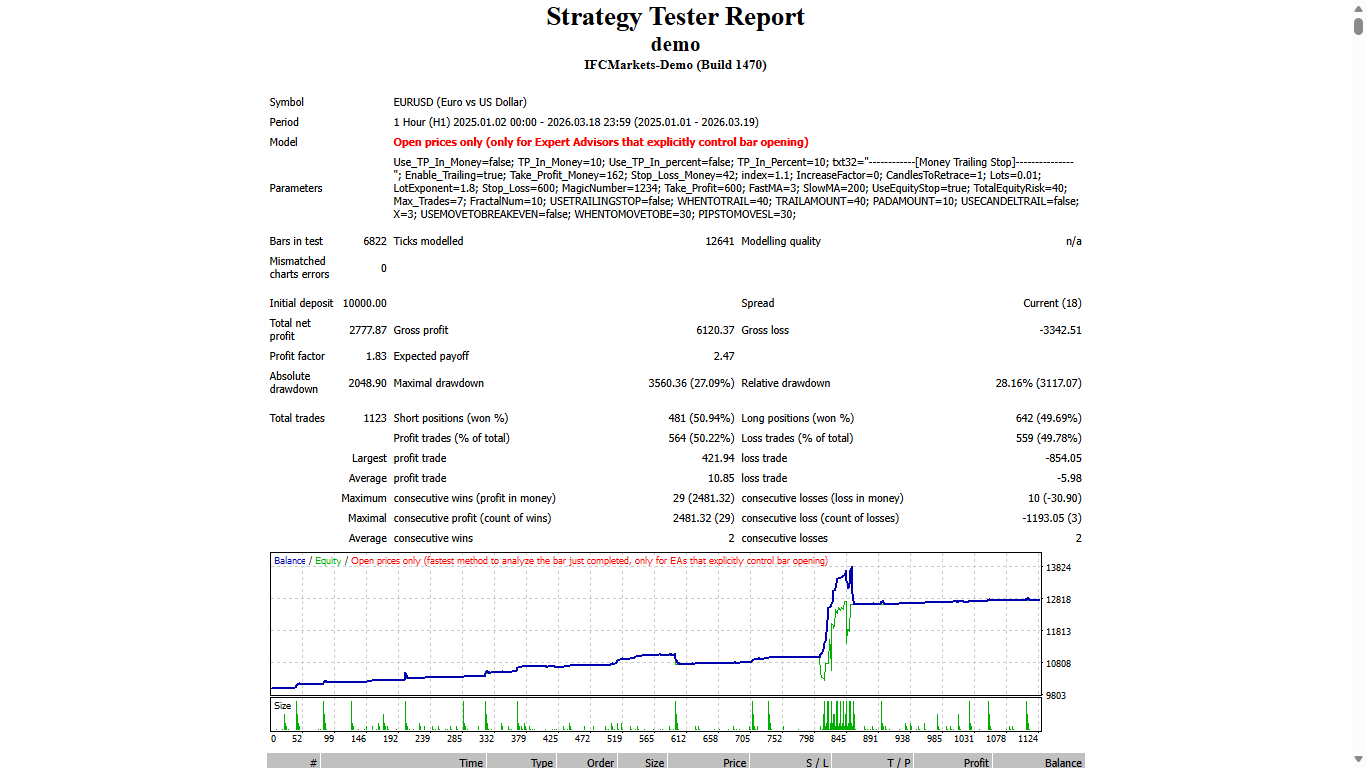 加密货币分歧 - MetaTrader 4 专家