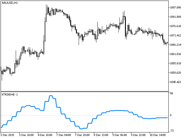 XTRIX_HTF - MetaTrader 5脚本
