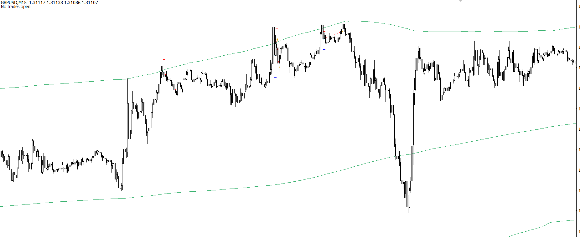 Higher period Bollinger Band breakout and retrace strategy - expert for MetaTrader 4