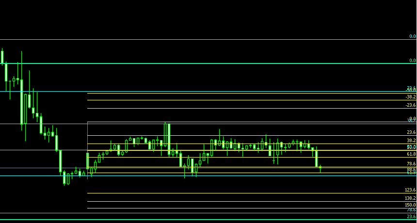 Fibonacci Retracement - script for MetaTrader 5