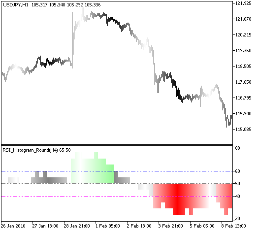 RSI_Histogram_Round_HTF - MetaTrader 5脚本