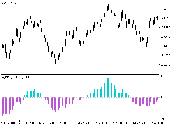 i4_DRF_v3_HTF - MetaTrader 5脚本