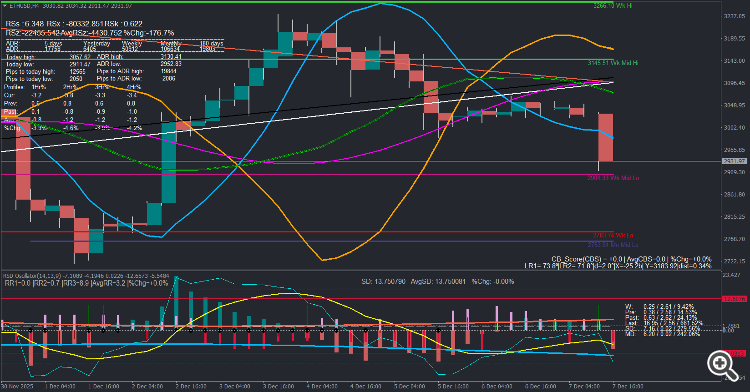 RSD Histogram - indicator for MetaTrader 4