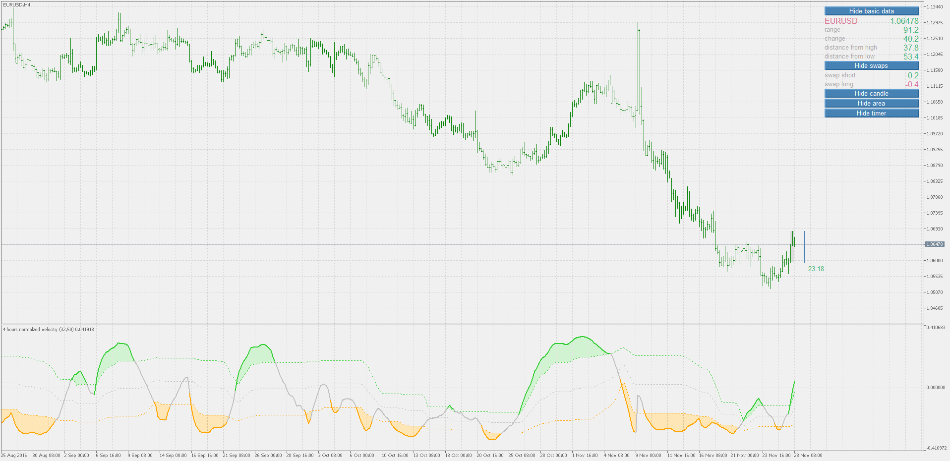 Velocity - normalized - indicator for MetaTrader 5