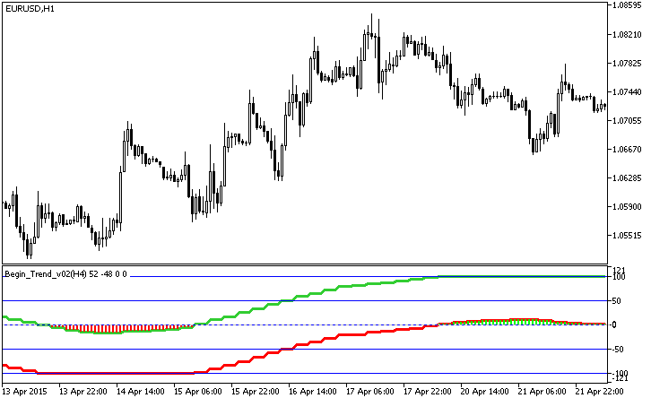 Begin_Trend_v02_HTF - MetaTrader 5脚本