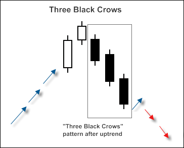 MQL5 Wizard - Trade Signals Based on 3 Black Crows/3 White Soldiers + Stochastic - expert for MetaTrader 5
