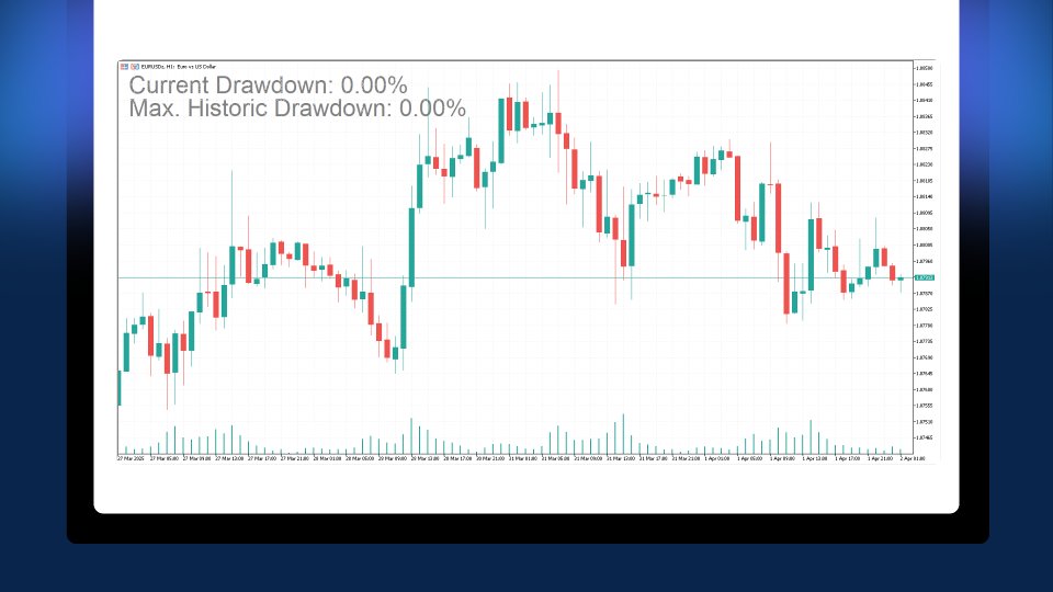 EquiPeak Drawdown Tracker - indicator for MetaTrader 5