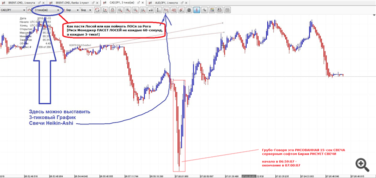 OpenTicks - expert for MetaTrader 5
