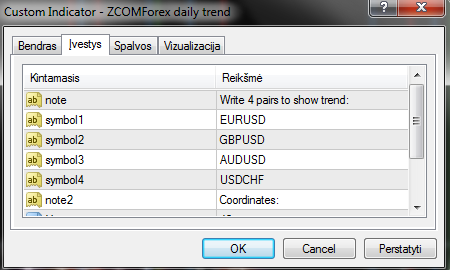 Daily trend ZCOMForex - indicator for MetaTrader 4