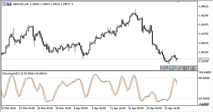Stochastic_Slow - MetaTrader 5脚本