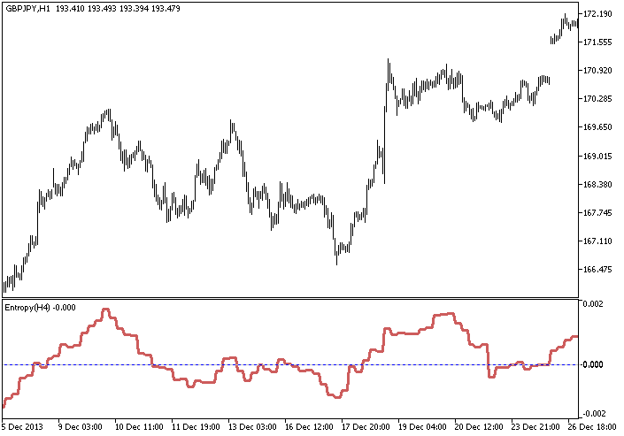 Entropy_HTF - MetaTrader 5脚本