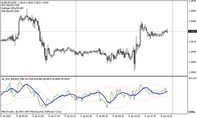 RSI_BANDS_MA - MetaTrader 4脚本