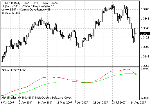 NDuet - indicator for MetaTrader 4