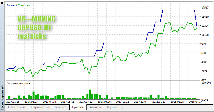 VR---Moving - expert for MetaTrader 5