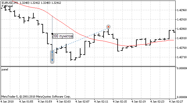 FAT PANEL - expert for MetaTrader 5